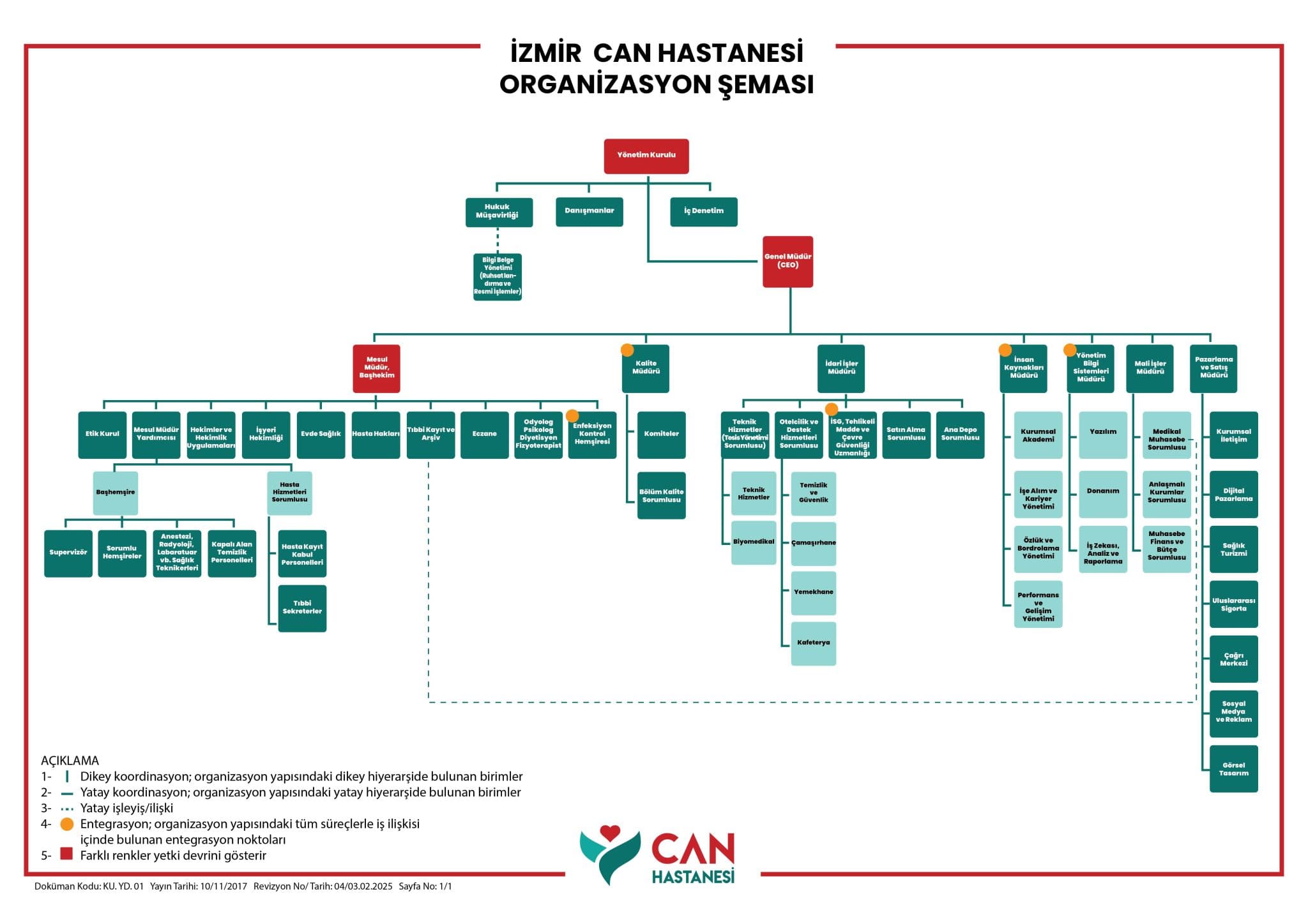 İzmir Can Hastanesi organizasyon şeması
